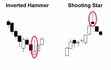 inverted_hammer_shooting_star