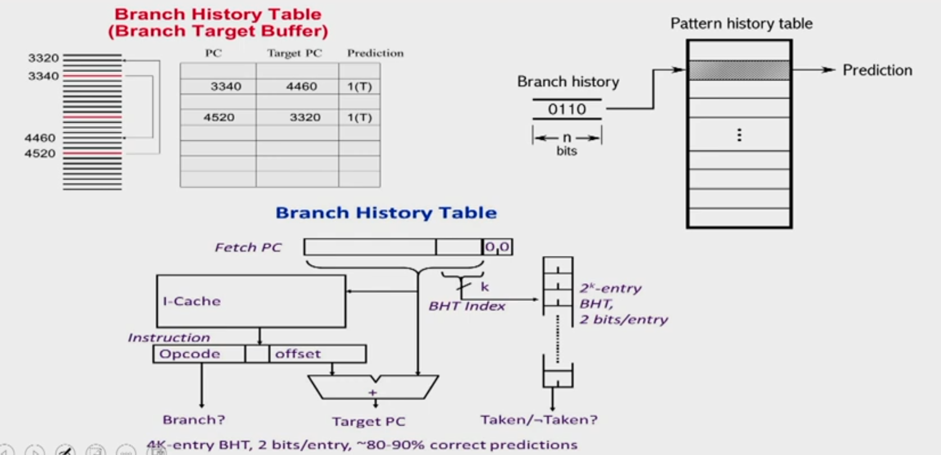 branch-target-buffer-1