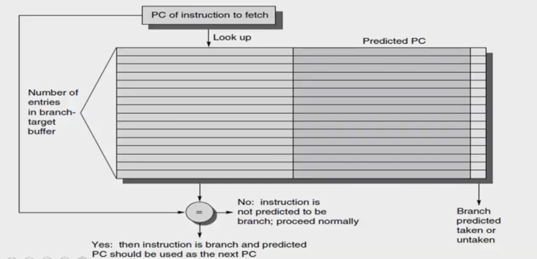 branch-target-buffer