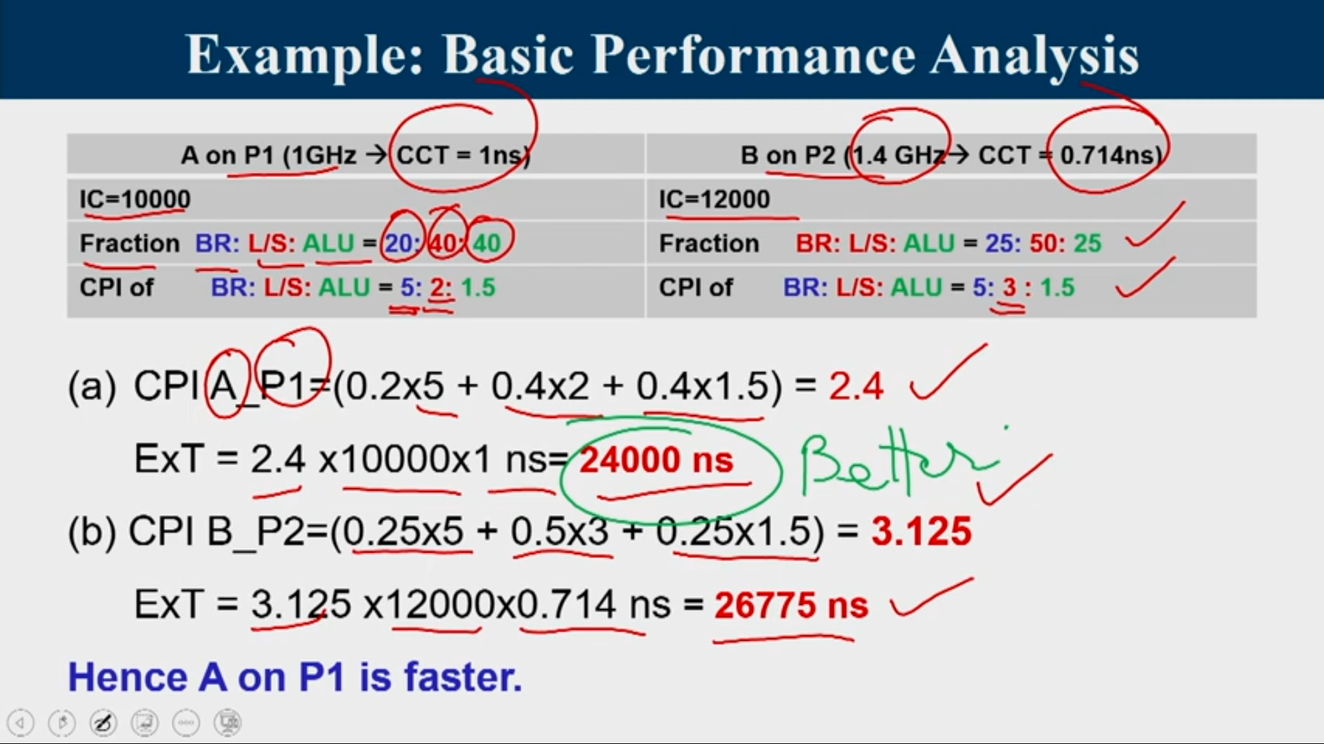 Performance Analysis Solution