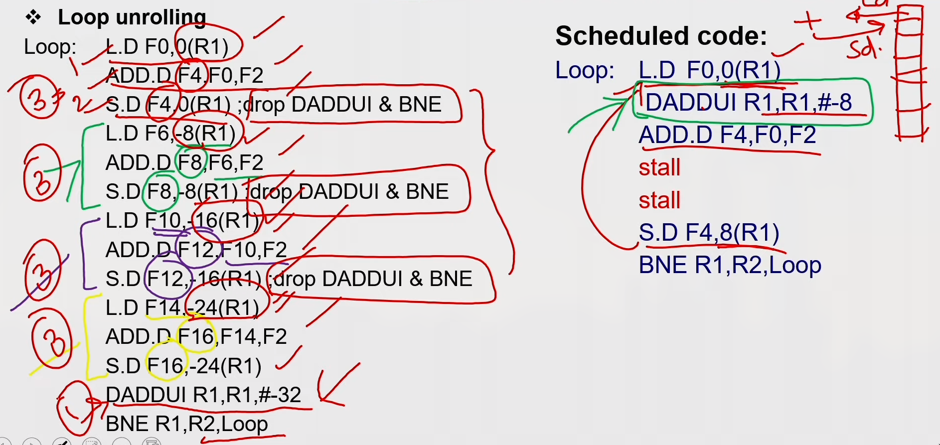 loop unrollung