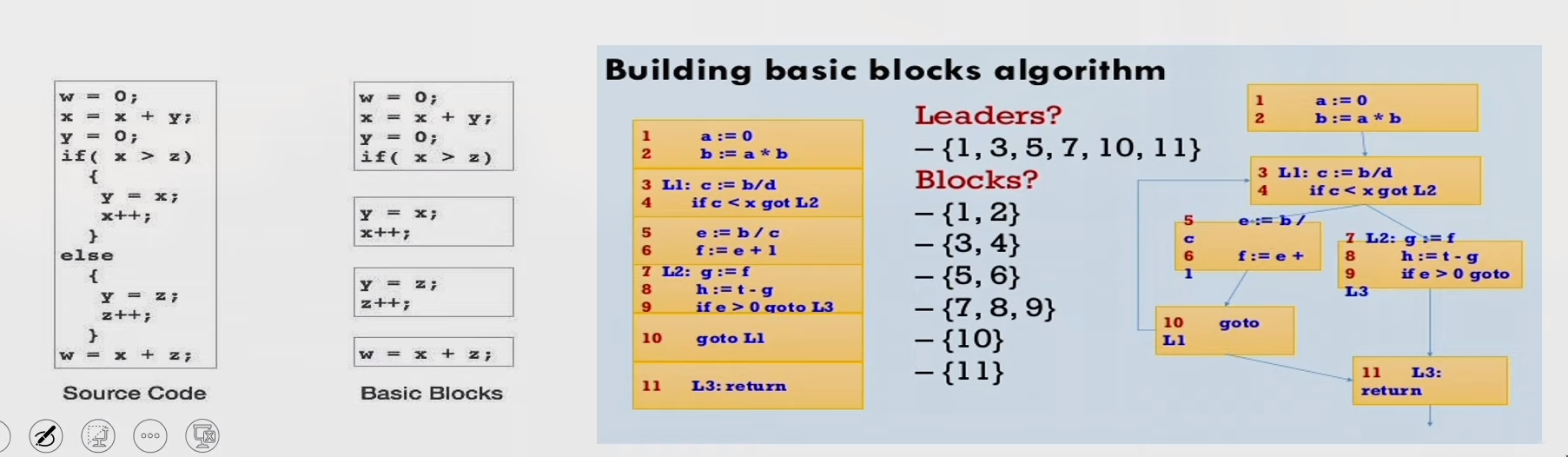 Parallelism limitation within Basic Block