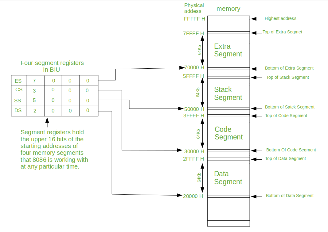 memory-segment