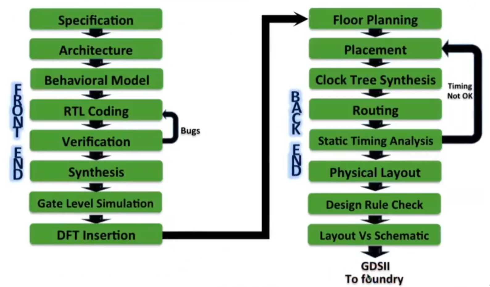 asic_design_flow