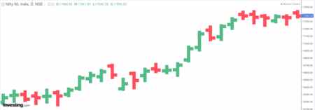 bar_chart