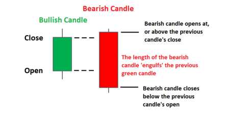 bearish_engulfing