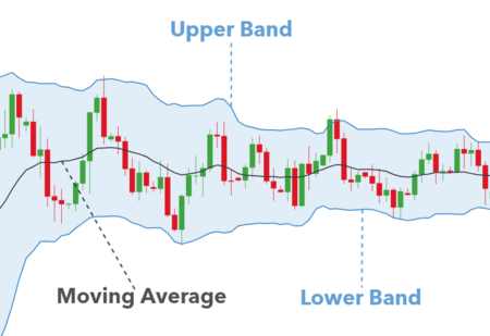 bollinger_bands