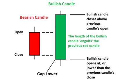 bullish_engulfing