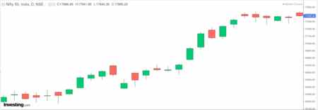 candlestick_chart