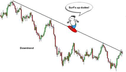 downtrend