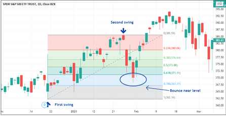 fibonacci_retracement