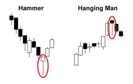 hammer_hanging_man