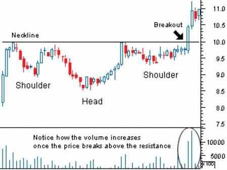 inverse_head_shoulder