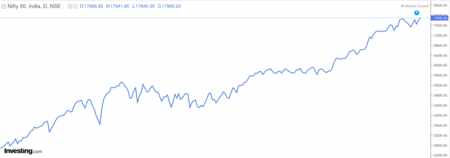 line_chart