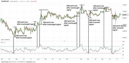 RSI