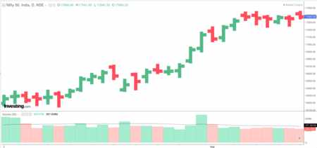 volume_bar_chart